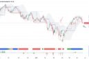 TERPANTAU: IHSG terkoreksi dari segi analisis teknis dan strategi buy on weakness. (Foto: Istimewa).