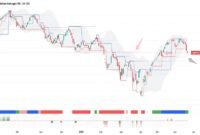 TERPANTAU: IHSG terkoreksi dari segi analisis teknis dan strategi buy on weakness. (Foto: Istimewa).