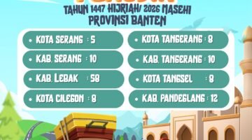 Kanwil Kamenag Provinsi Banten Jalankan Program Masjid Ramah Pemudik