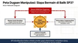 Peta Dugaan Manipulasi : Siapa Bermain Di Balik SP 3
