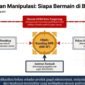 Peta Dugaan Manipulasi : Siapa Bermain Di Balik SP 3