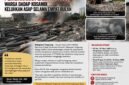 ILUSTRASI -  pembuangan sampah liar di Dadap bebas beroperasi, dan asap pembakaran resahkan warga sekitar. (Foto: Suara Realitas).