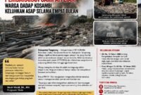 ILUSTRASI - pembuangan sampah liar di Dadap bebas beroperasi, dan asap pembakaran resahkan warga sekitar. (Foto: Suara Realitas).