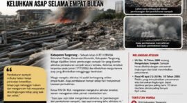 ILUSTRASI -  pembuangan sampah liar di Dadap bebas beroperasi, dan asap pembakaran resahkan warga sekitar. (Foto: Suara Realitas).