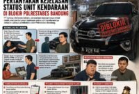 ILUSTRASI - PT Cahaya Devianna Sahara merasa dirugikan usai status unit kendaraannya diblokir sepihak Polrestabes Bandung. (Foto: Ekslusif Suara Realitas).