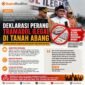 ILUSTRASI - perang melawan Tramadol Ilegal dimulai, seluruh elemen Tanah Abang satukan langkah. (Foto: Suara Realitas).