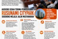 ILUSTRASI - sengketa Rusunami Citypark memasuki babak baru, mediasi di DPRD DKI membuka peluang damai. (Foto: Suara Realitas).