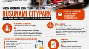 ILUSTRASI - Sudin Perumahan Jakbar mendesak PT RRAA segera serahkan pengelolaan Citypark, dan peringatkan ancaman pencabutan izin. (Foto: Suara Realitas).