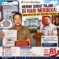 ILUSTRASI - Walikota Administrasi Jakarta Utara, Hendra Hidayat angkat bicara terkait hebohnya surat edaran dan himbauan pembayaran pajak kendaraan bermotor. (Foto: Suara Realitas/Za).