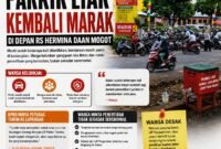 POTRET - parkir liar di depan RS Hermina Daan Mogot kembali marak, warga soroti efektivitas Penertiban Dishub. (Foto: Suara Realitas).