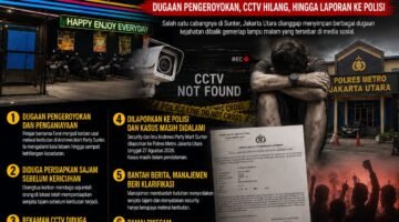 ILUSTRASI - 6 fakta dibalik dugaan pengeroyokan pelajar di Andrews Party Mart Sunter, CCTV hingga Sajam menjadi sorotan publik dan ramai dikecam. (Foto: Suara Realitas).