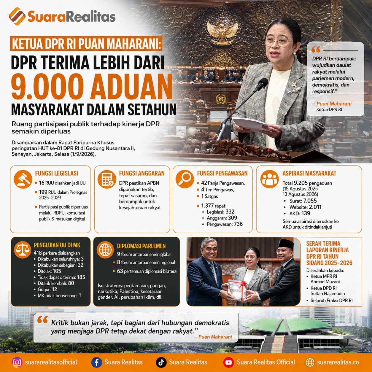9.205 Aduan Membanjiri DPR dalam Setahun, Puan Maharani: Kritik Bukan Jarak dengan Rakyat